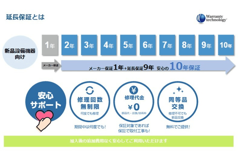住宅設備機器延長保証サービス